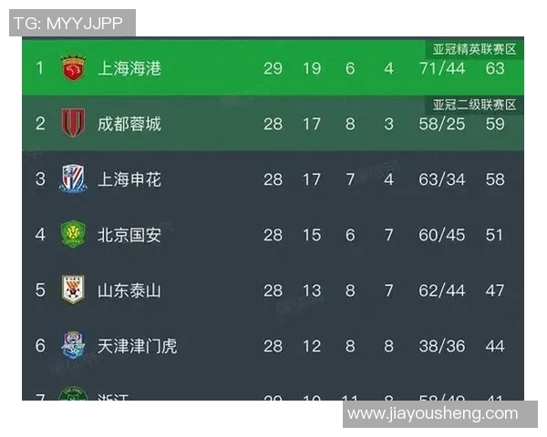 热搜榜第一！中超因一举动刷屏全网