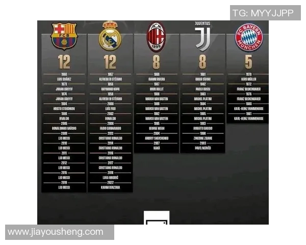 巴萨冲击金球奖？数据全面对比分析