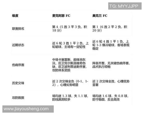 热门比赛汇总分析：看点全呈现