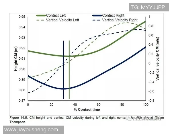 奥运会田径项目参赛选手技术分析与对比研究